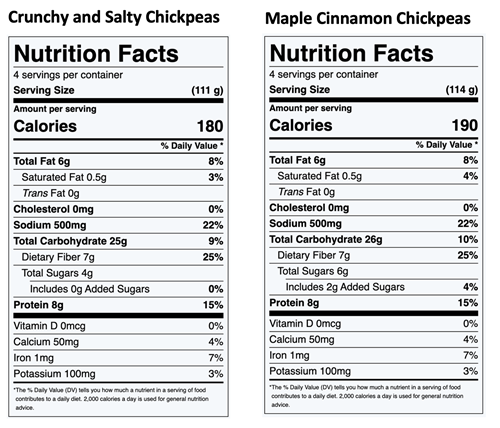 Crunchy Roasted Chickpeas Nutrition Facts