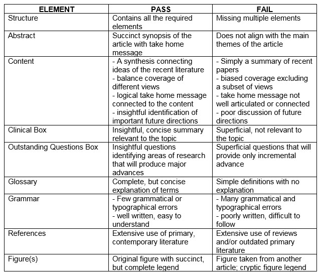 rubric