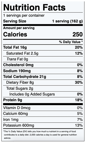 Eggs and Avocado on Toast Nutrition Label