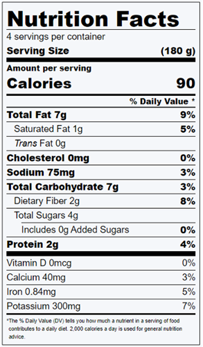 Nutrition Facts for Roasted Patty Pan Squash