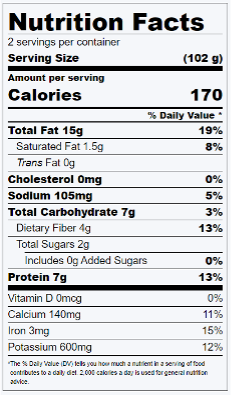 Nutrition Facts for Wilted Spinach with Almonds and Pesto