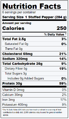 Nutrition Facts for Stuffed Peppers with Lentils and Ground Chicken