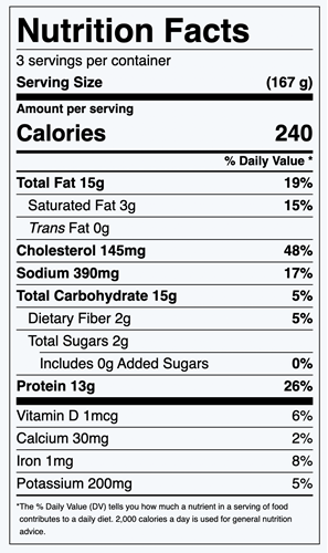 Nutrition Facts for Tuna Cakes