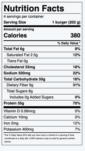Beef and Lentil Burger Nutrition Facts