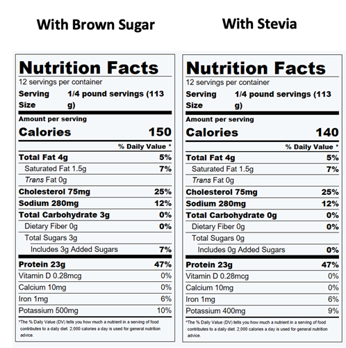 Roasted Pork Tenderloin Nutrition Facts