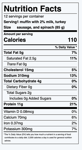 Egg and Sausage Breakfast Muffins Nutrition Facts
