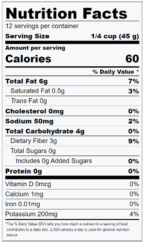 Guacamole Nutrition Facts