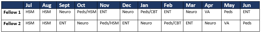 SAMPLE Rotation Schedule